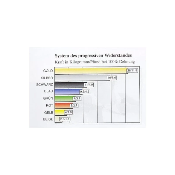 Banda El谩stica Thera-Band 45,5 M - Fitshop - Imagen 2